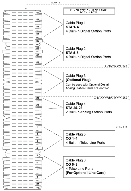 66 Punch Down Block Wiring Diagram from www.necsl1100distributors.com