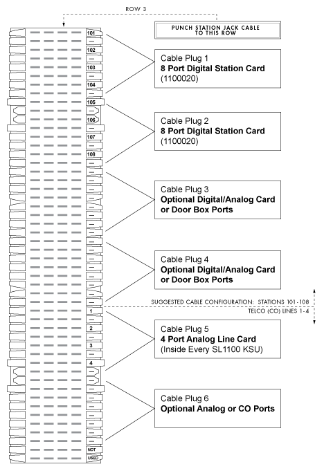 Nec Sl1100 Distributors, 66 Block Wiring Schematic